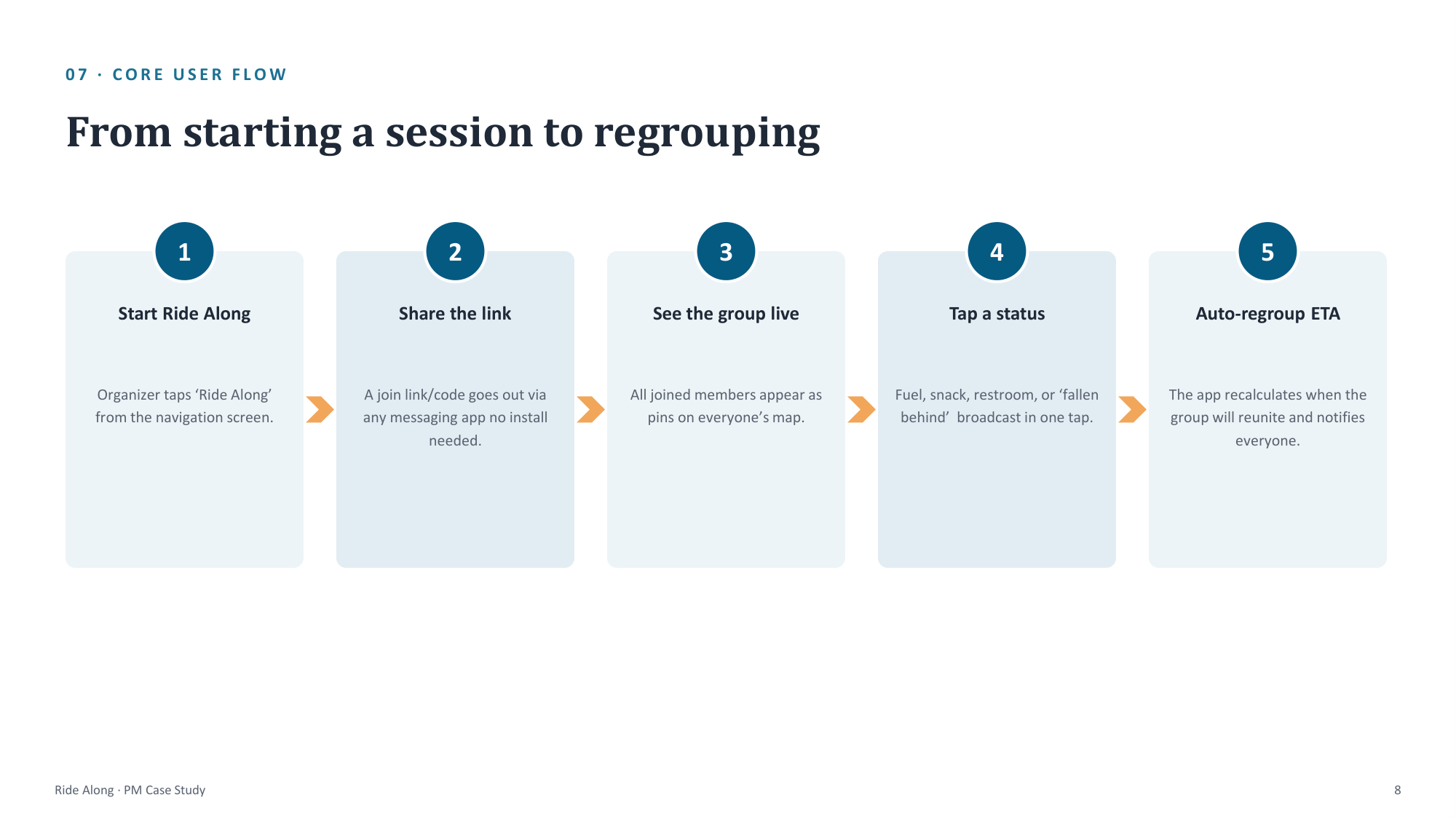 Core User Flow: From starting a session to regrouping
