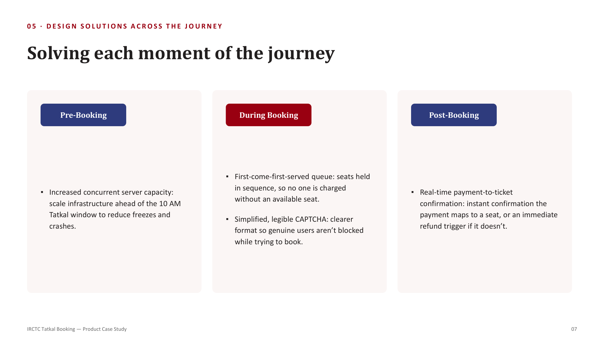 Design Solutions across the Journey