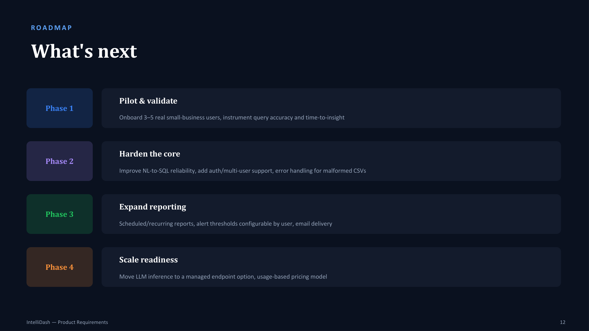 Roadmap: What's next