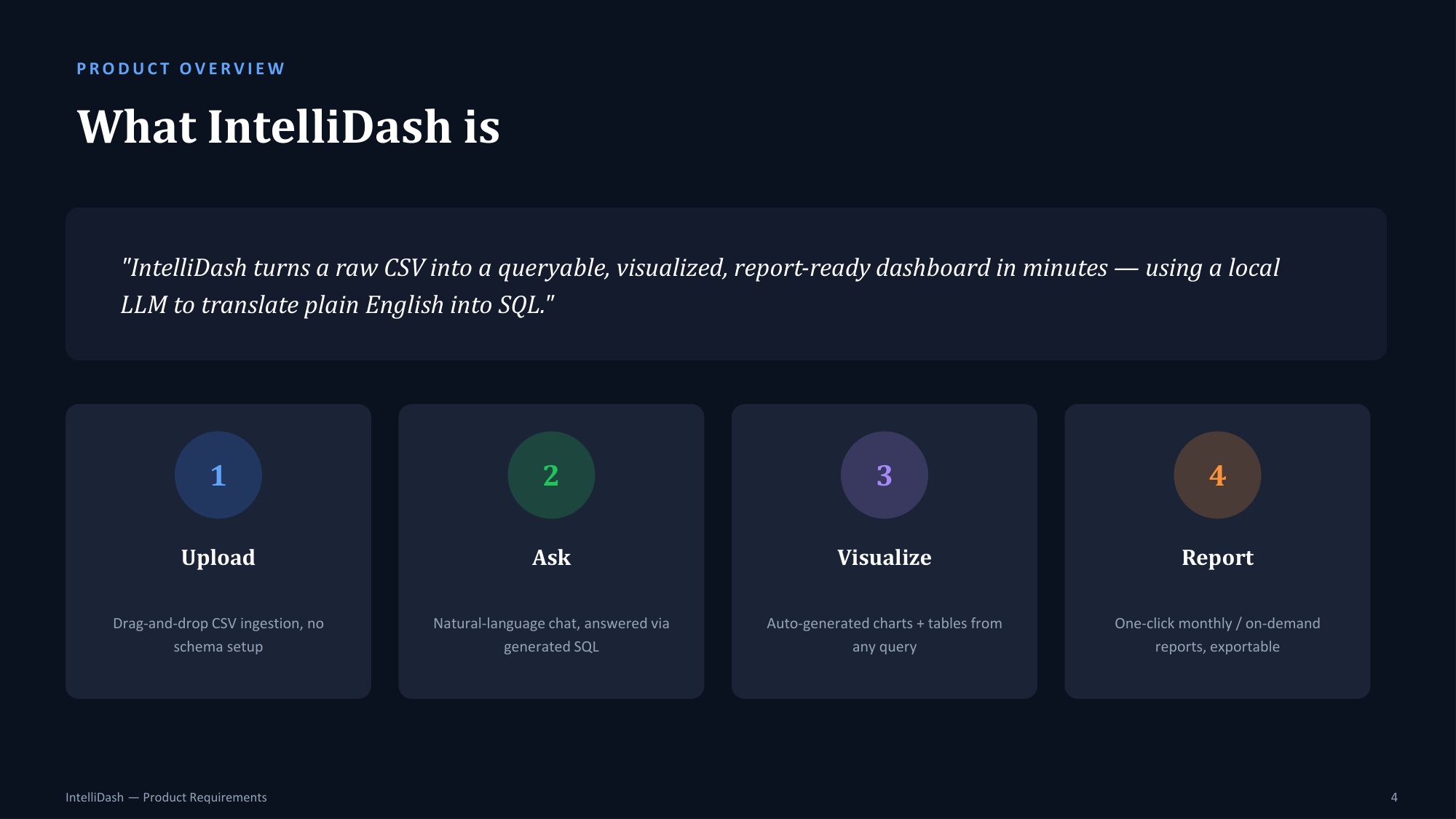 Product Overview: What IntelliDash is