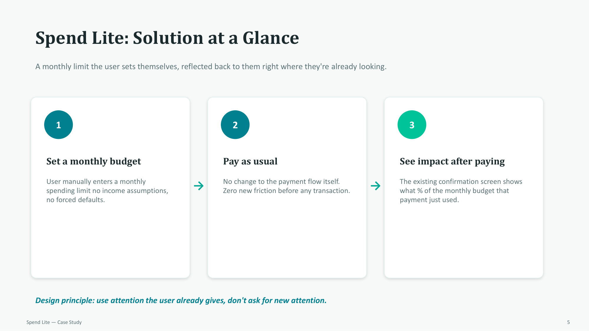 Spend Lite: Solution at a Glance