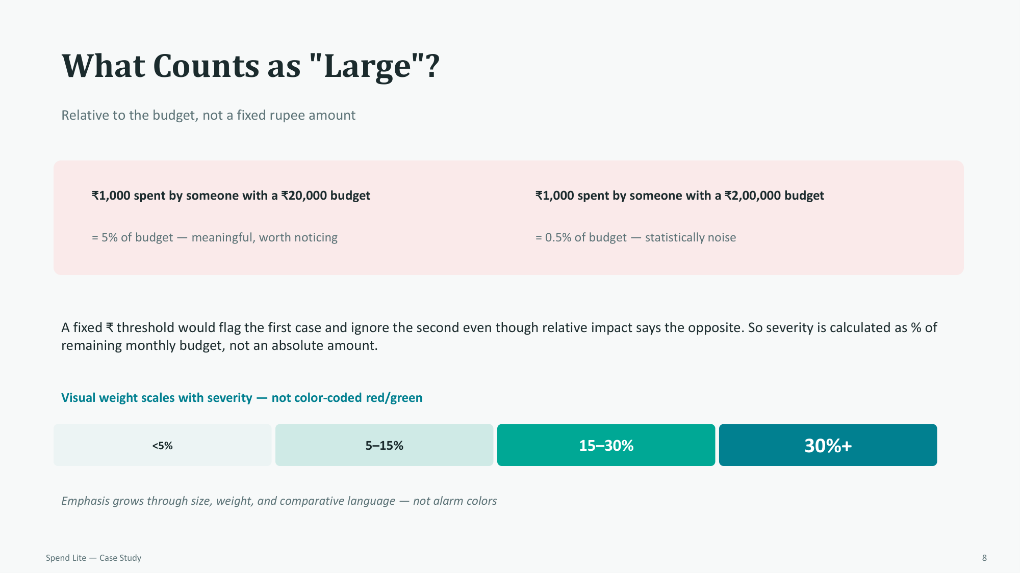What Counts as Large: Relative budget calculation