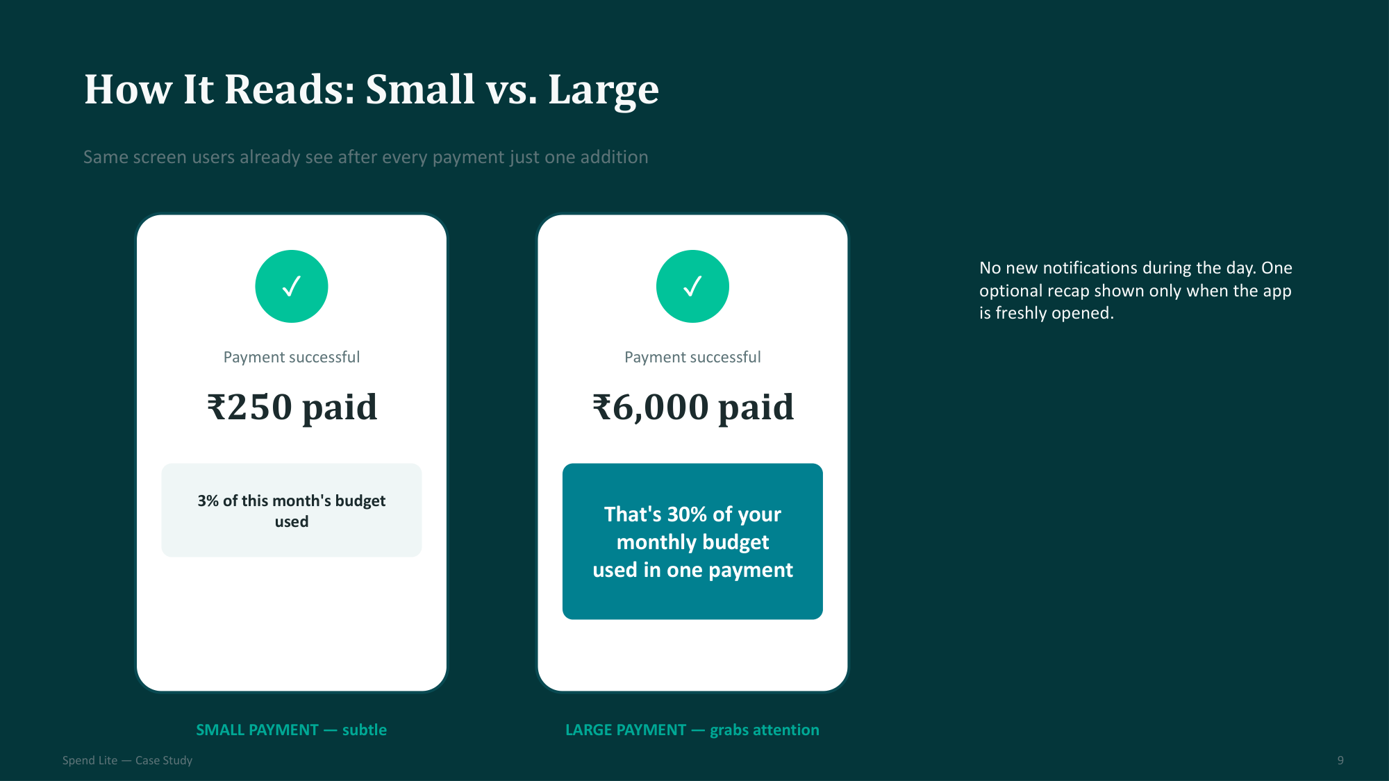 How It Reads: Small vs. Large payments